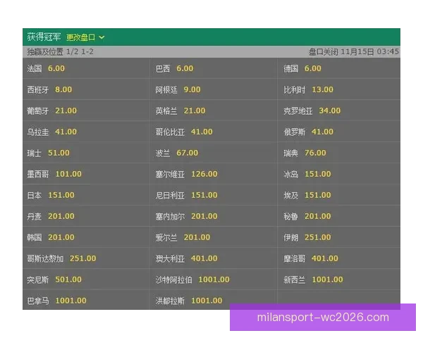 世界杯赛事预测与竞猜赔率分析为您带来最精准投注参考