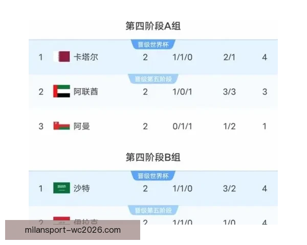 美加墨世界杯竞猜赔率分析及热门球队前景预测