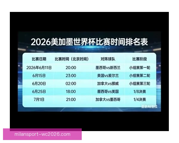 美加墨世界杯赛前竞猜盘口分析及胜负走势预测解析