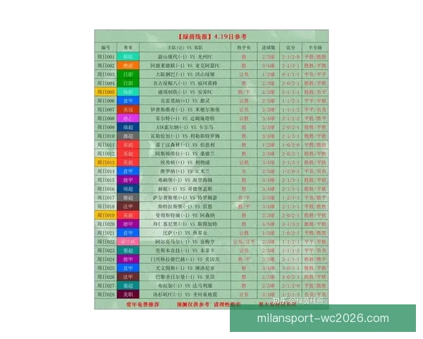 世界杯体育竞猜盘口全解析及最新投注策略指南